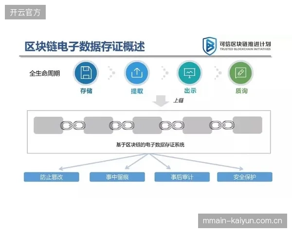 区块链存证技术落地 赛事版权纠纷处理周期缩短60%